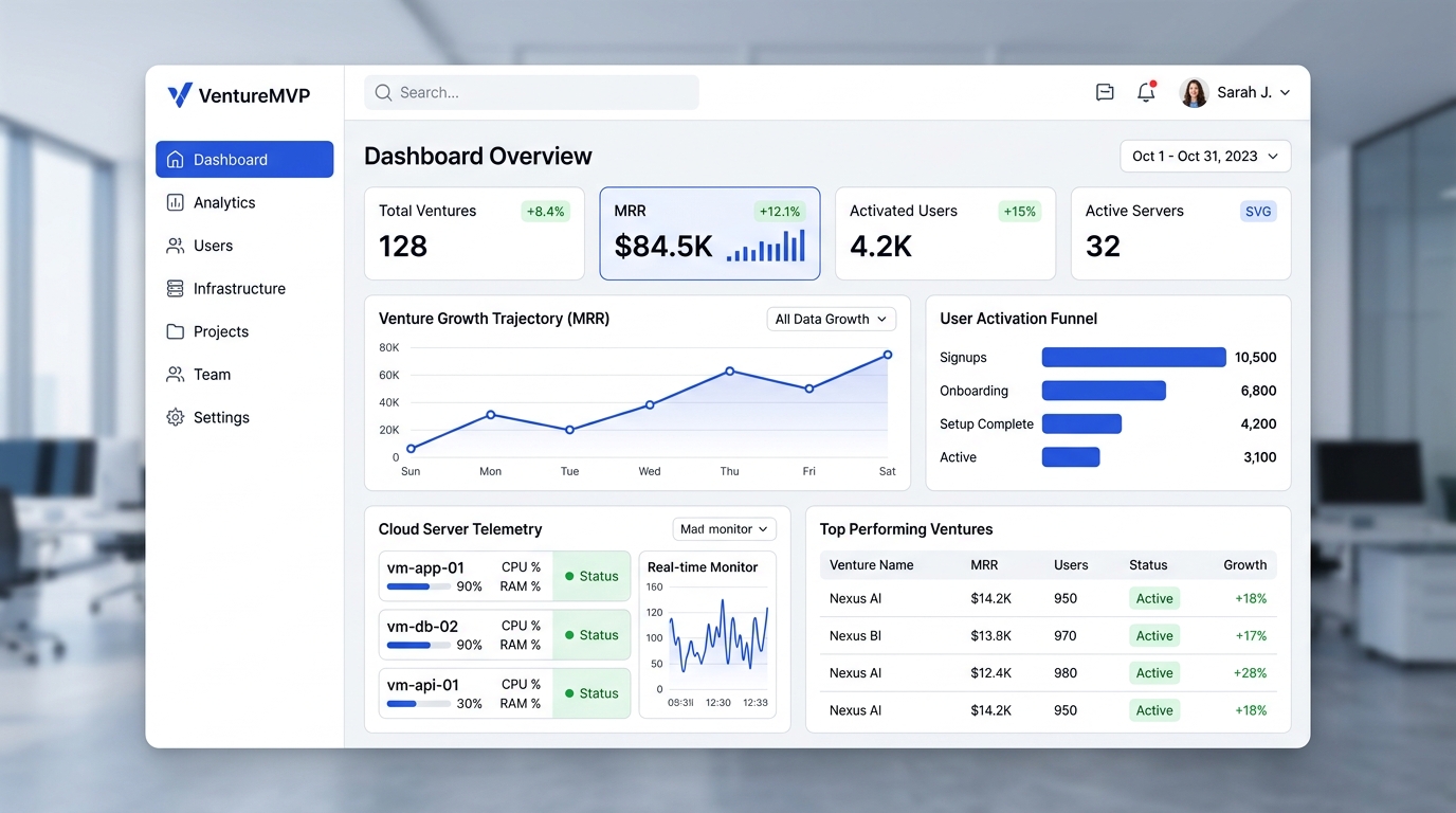 Startup Solutions UI Platform Architecture Mockup