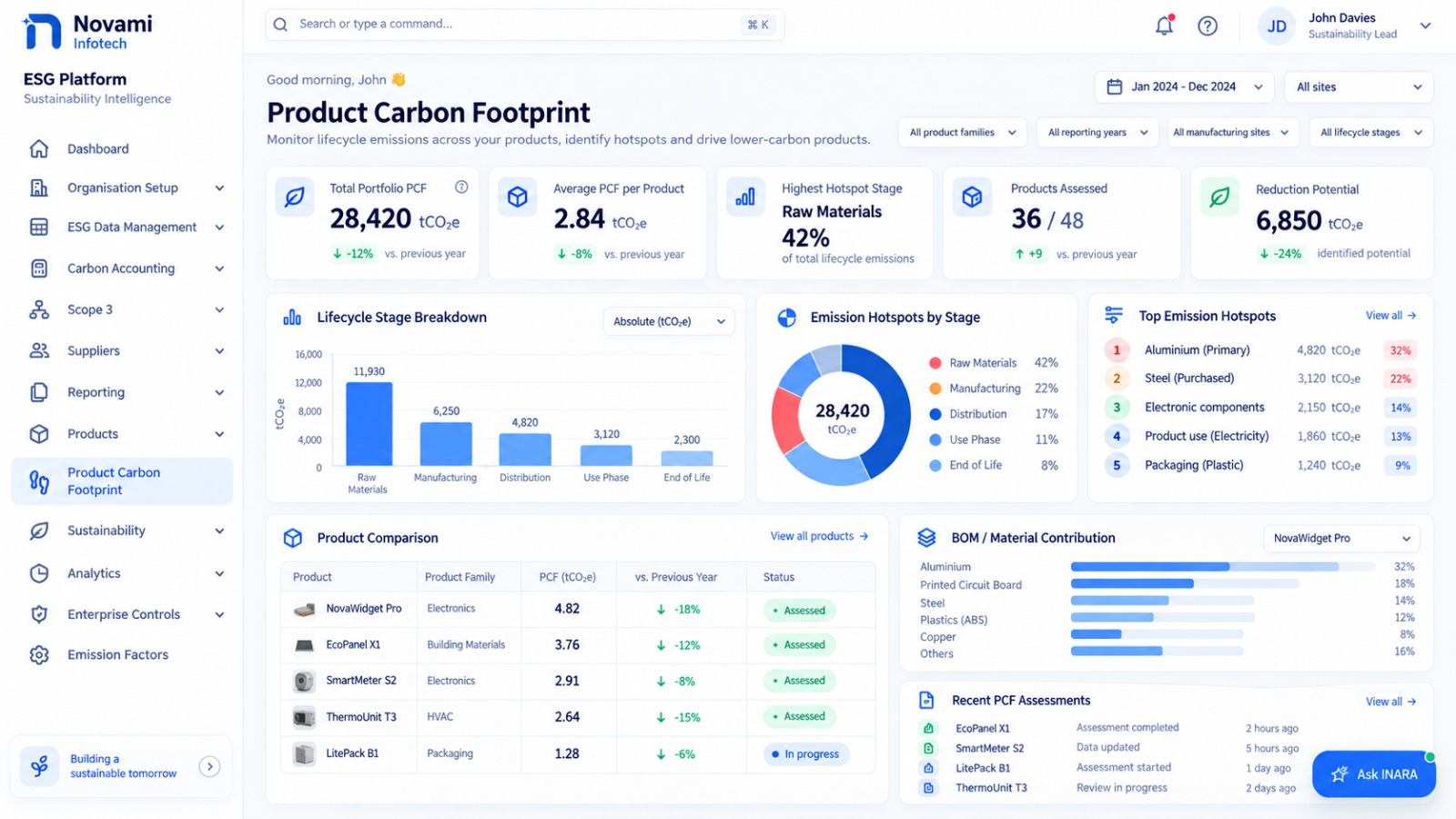 Business carbon emissions tracking dashboard showing Scope 1 Scope 2 Scope 3 emissions